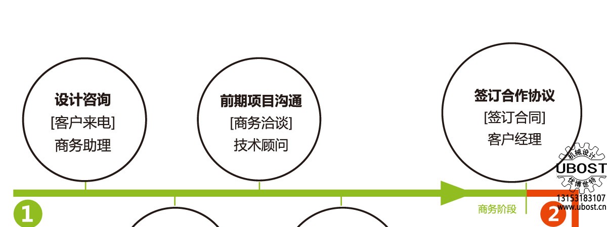 優博世特，ubost,鉆孔機，銷軸，螺栓，自動，攻絲機，機械手，非標自動化，設備，銷軸鉆孔機，螺栓鉆孔機，