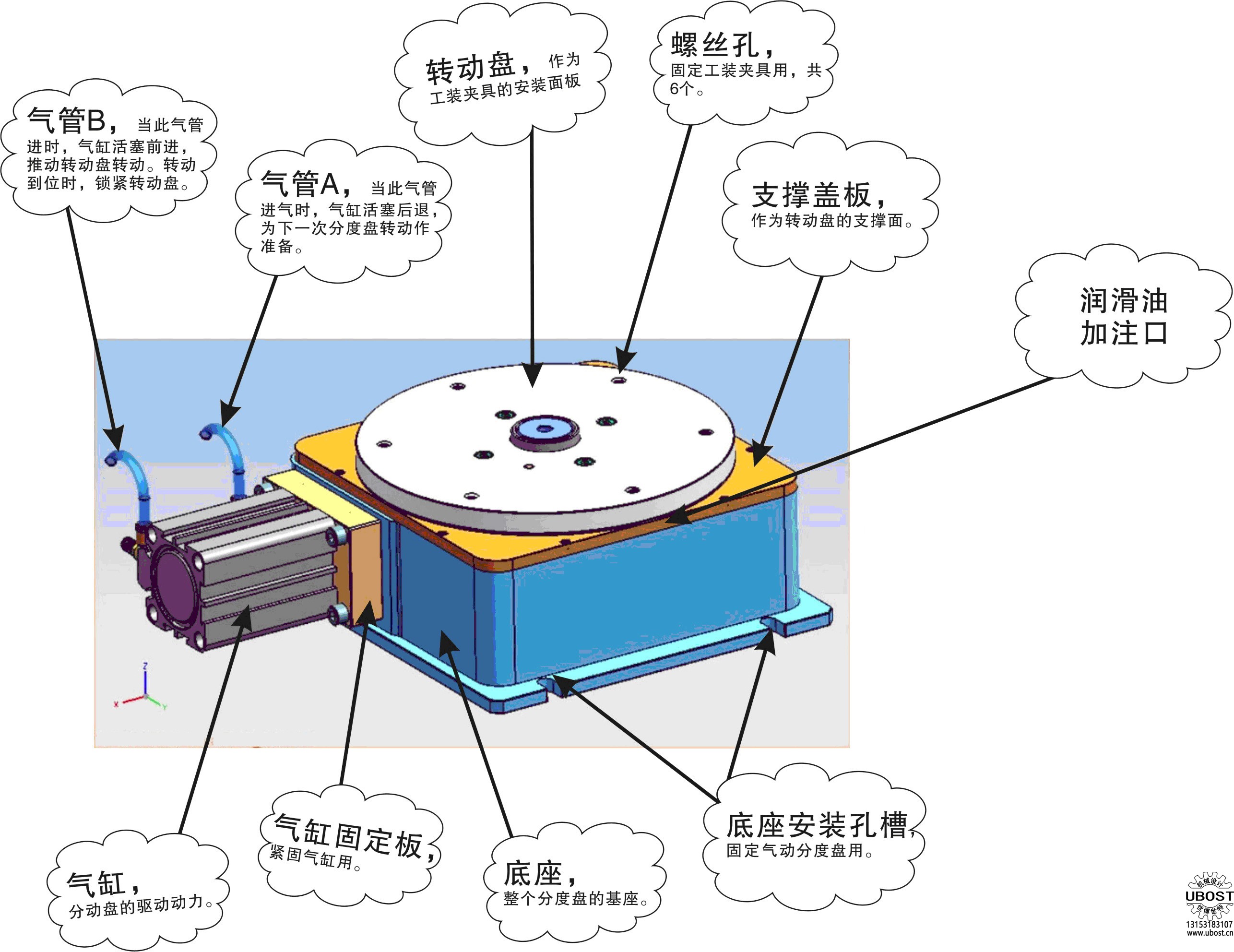 優博世特，ubost,鉆孔機，銷軸，螺栓，自動，攻絲機，機械手，非標自動化，設備，銷軸鉆孔機，螺栓鉆孔機，