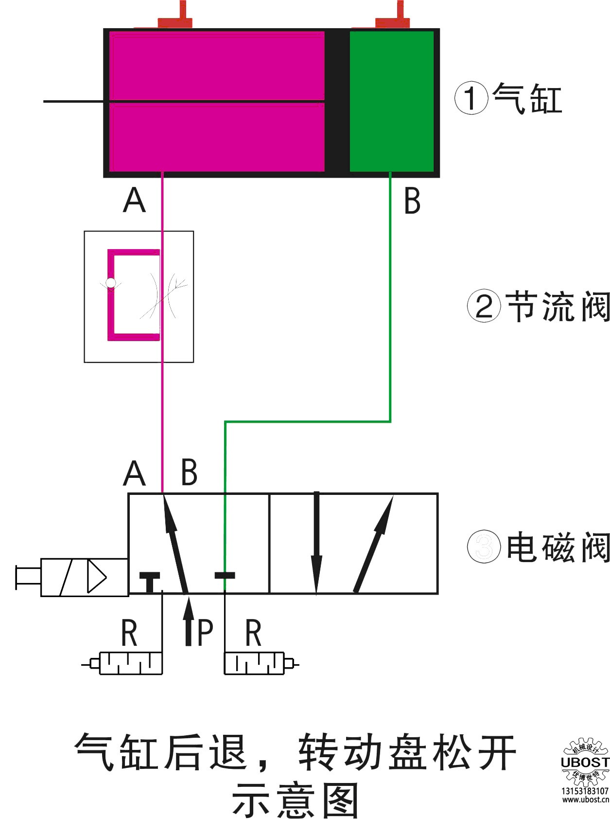 優博世特，ubost,鉆孔機，銷軸，螺栓，自動，攻絲機，機械手，非標自動化，設備，銷軸鉆孔機，螺栓鉆孔機，