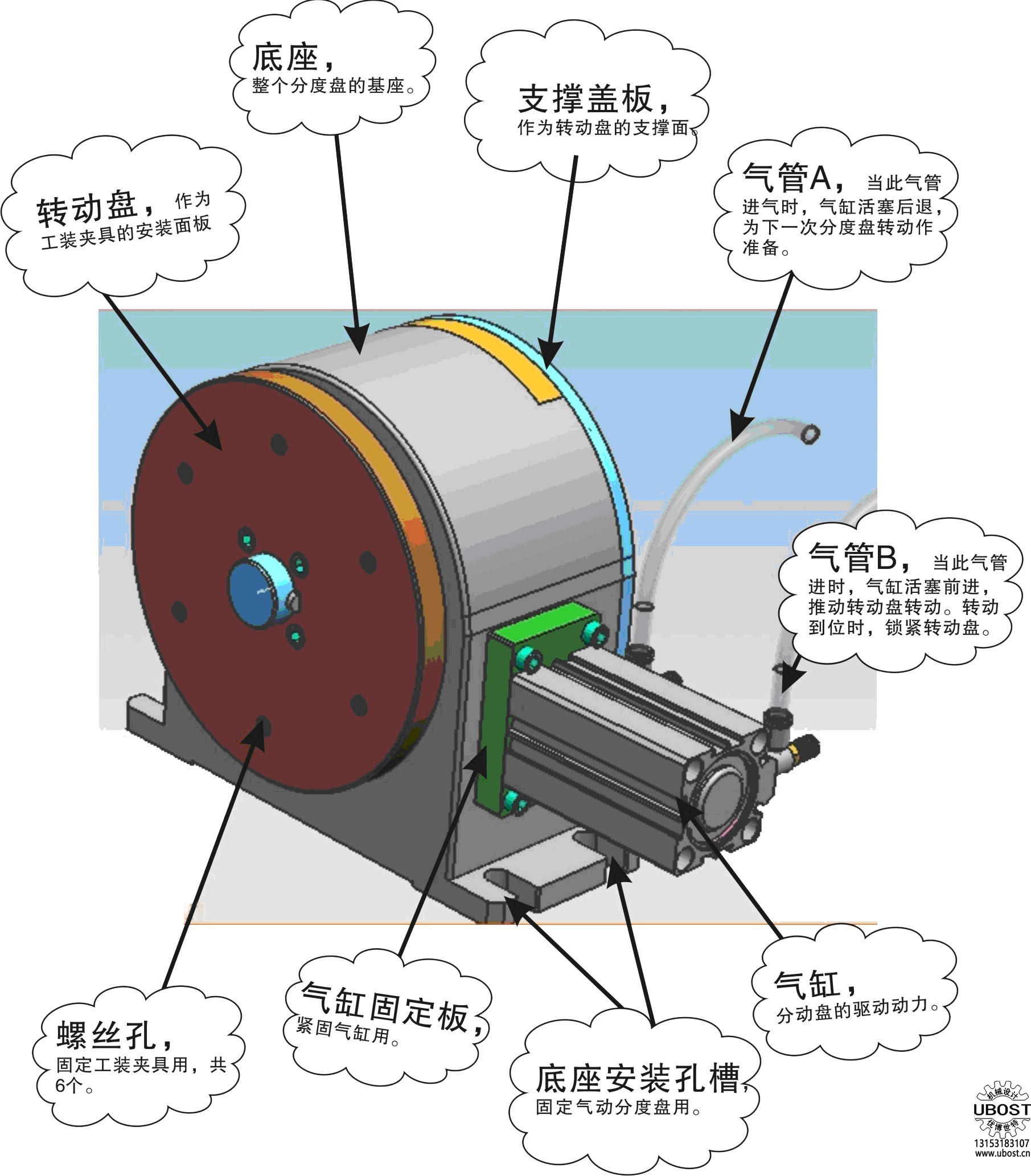 優博世特，ubost,鉆孔機，銷軸，螺栓，自動，攻絲機，機械手，非標自動化，設備，銷軸鉆孔機，螺栓鉆孔機，