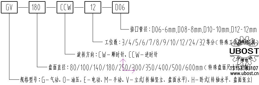 優博世特，ubost,鉆孔機，銷軸，螺栓，自動，攻絲機，機械手，非標自動化，設備，銷軸鉆孔機，螺栓鉆孔機，